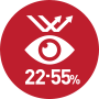 눈부심 억제 22-55%